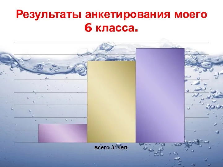 Результаты анкетирования моего 6 класса.