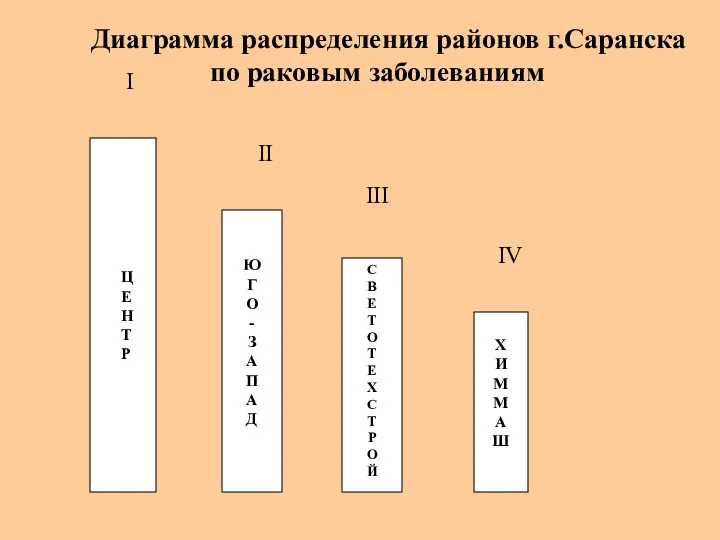 Ю Г О - З А П А Д С В