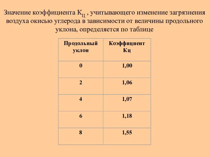 Значение коэффициента КЦ , учитывающего изменение загрязнения воздуха окисью углерода в