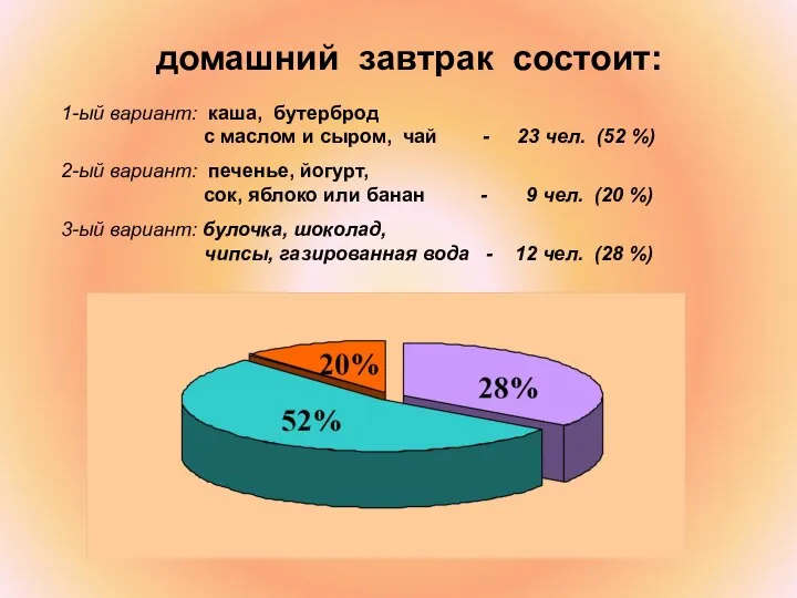 домашний завтрак состоит: 1-ый вариант: каша, бутерброд с маслом и сыром,