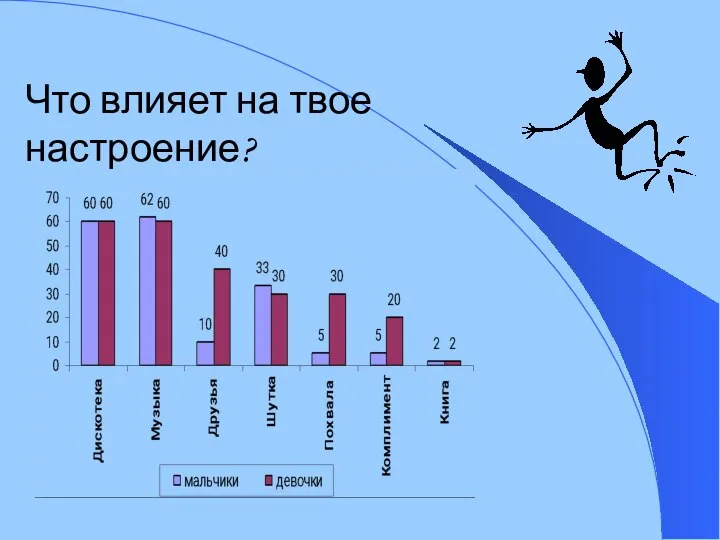 Что влияет на твое настроение?