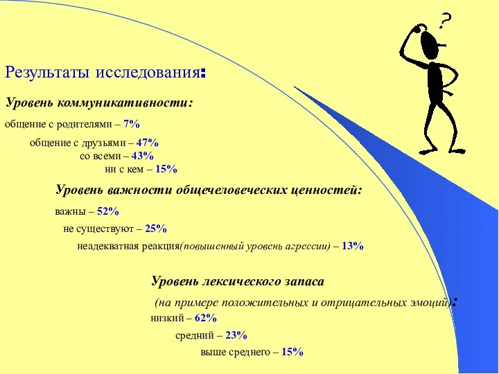 Результаты исследования: Уровень коммуникативности: общение с родителями – 7% общение с