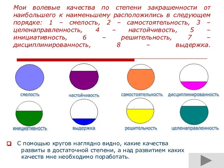 Мои волевые качества по степени закрашенности от наибольшего к наименьшему расположились