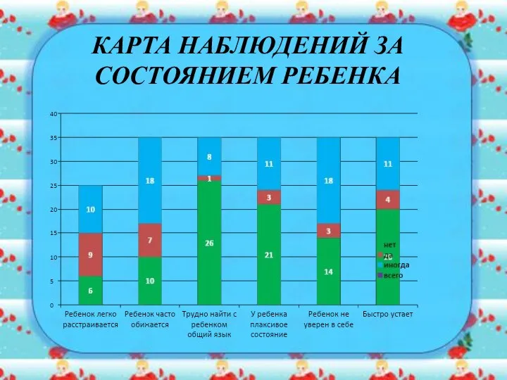 КАРТА НАБЛЮДЕНИЙ ЗА СОСТОЯНИЕМ РЕБЕНКА