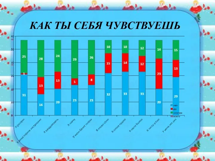 КАК ТЫ СЕБЯ ЧУВСТВУЕШЬ