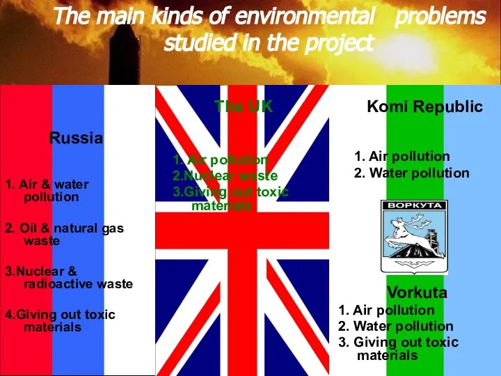 The main kinds of environmental problems studied in the project Russia