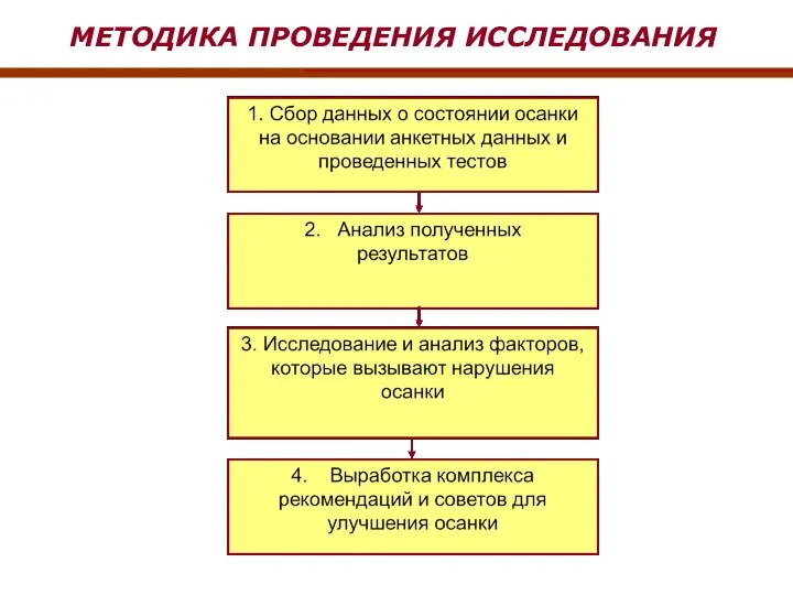 МЕТОДИКА ПРОВЕДЕНИЯ ИССЛЕДОВАНИЯ