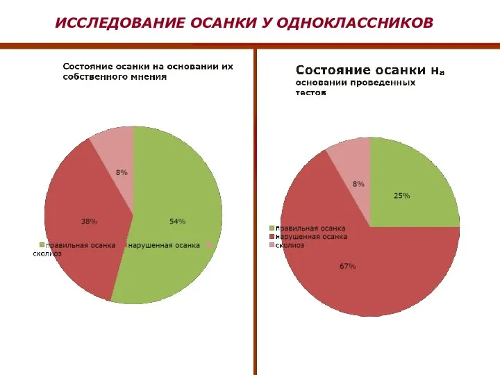 ИССЛЕДОВАНИЕ ОСАНКИ У ОДНОКЛАССНИКОВ