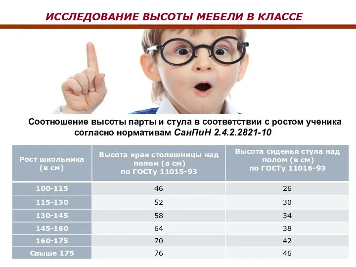 ИССЛЕДОВАНИЕ ВЫСОТЫ МЕБЕЛИ В КЛАССЕ Соотношение высоты парты и стула в