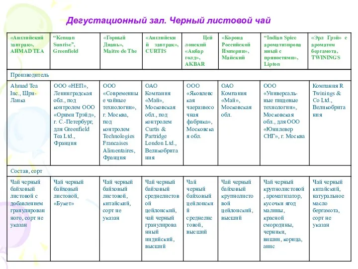 Дегустационный зал. Черный листовой чай