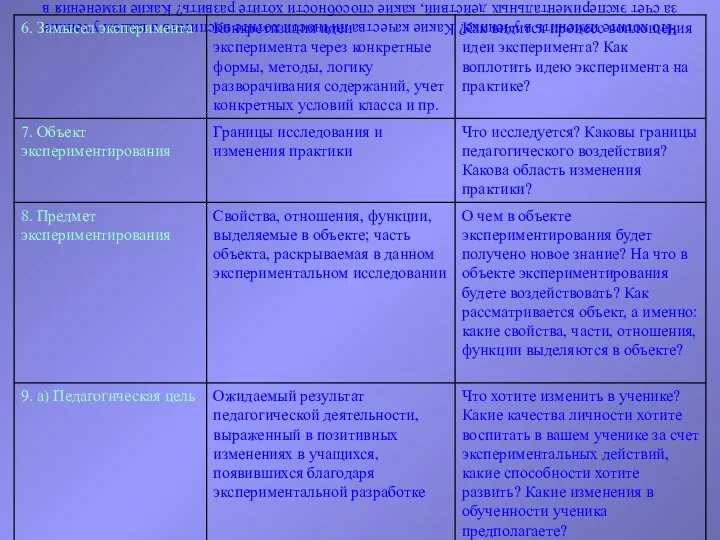 Что хотите изменить в ученике? Какие качества личности хотите воспитать в