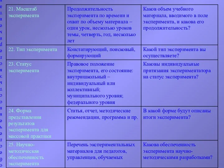 Какова обеспеченность эксперимента научно-методическими разработками?