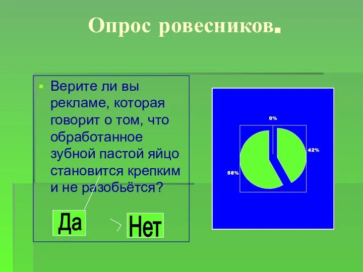 Опрос ровесников. Верите ли вы рекламе, которая говорит о том, что