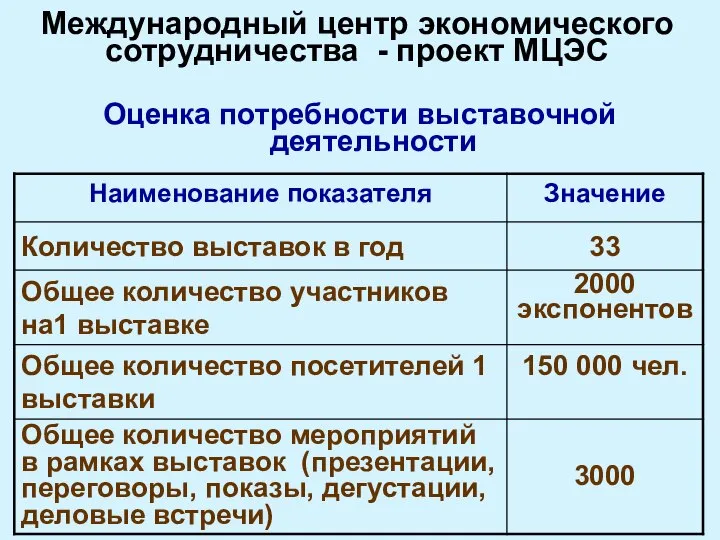 Оценка потребности выставочной деятельности Международный центр экономического сотрудничества - проект МЦЭС