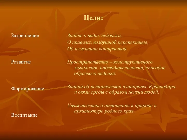 Цели: Закрепление Развитие Формирование Воспитание Знание о видах пейзажа, О правилах