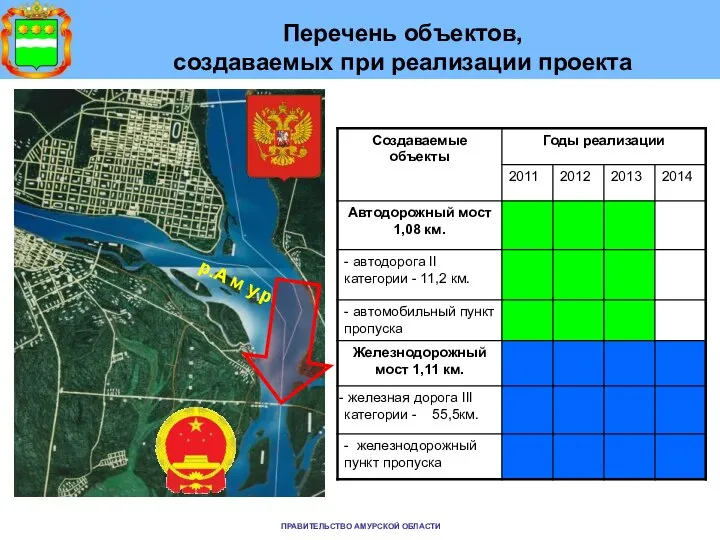 ПРАВИТЕЛЬСТВО АМУРСКОЙ ОБЛАСТИ р.А м у р Перечень объектов, создаваемых при реализации проекта