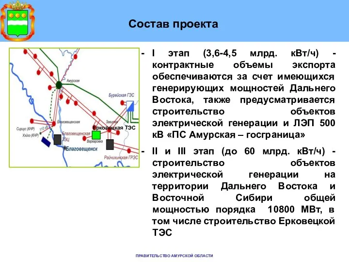 Состав проекта I этап (3,6-4,5 млрд. кВт/ч) - контрактные объемы экспорта