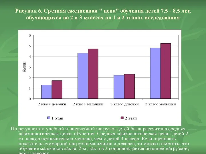 Рисунок 6. Средняя ежедневная " цена" обучения детей 7,5 - 8,5