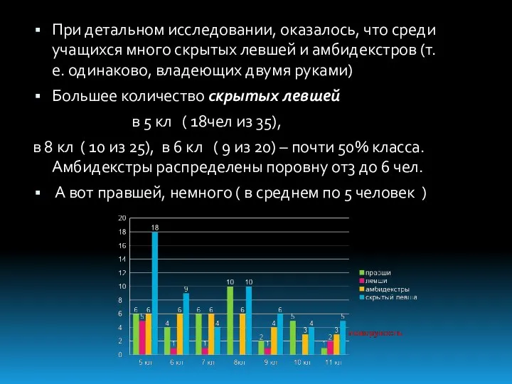 При детальном исследовании, оказалось, что среди учащихся много скрытых левшей и