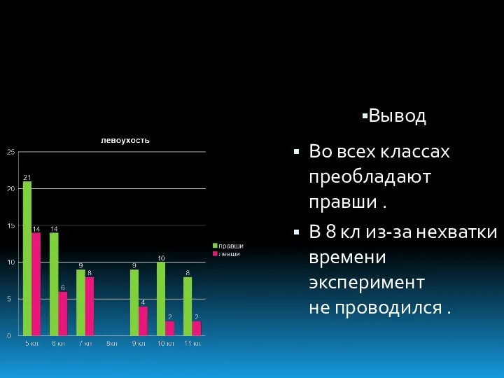 Вывод Во всех классах преобладают правши . В 8 кл из-за