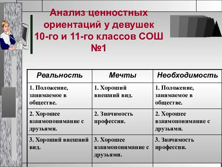 Анализ ценностных ориентаций у девушек 10-го и 11-го классов СОШ №1