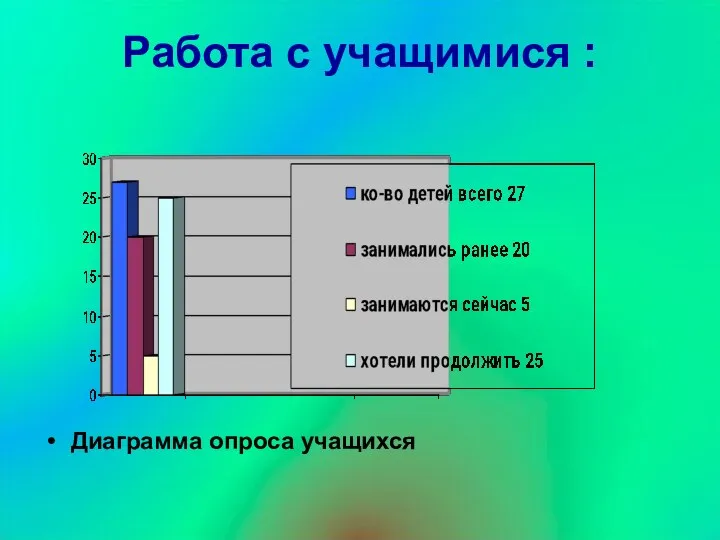 Работа с учащимися : Диаграмма опроса учащихся