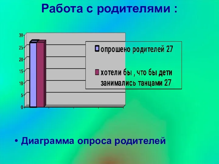 Работа с родителями : Диаграмма опроса родителей