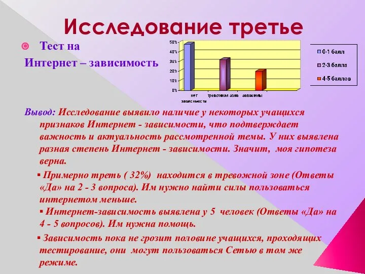 Исследование третье Тест на Интернет – зависимость Вывод: Исследование выявило наличие