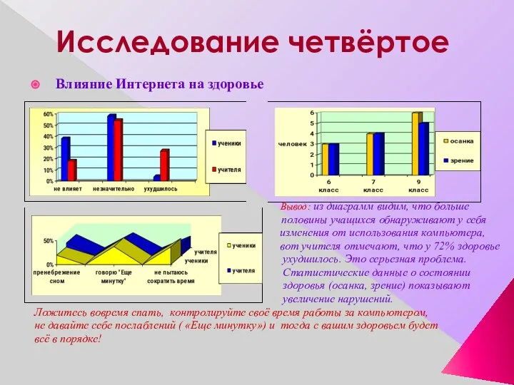 Исследование четвёртое Влияние Интернета на здоровье Вывод: из диаграмм видим, что