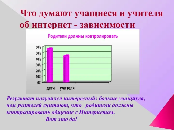 Что думают учащиеся и учителя об интернет - зависимости Результат получился