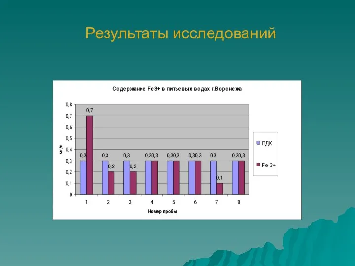 Результаты исследований