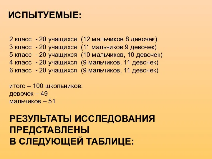 ИСПЫТУЕМЫЕ: 2 класс - 20 учащихся (12 мальчиков 8 девочек) 3