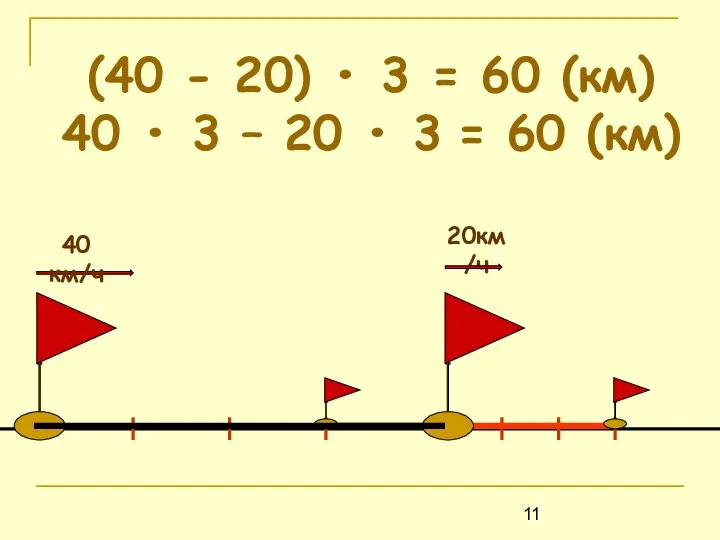 (40 - 20) • 3 = 60 (км) 40 • 3