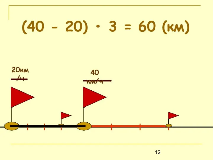 (40 - 20) • 3 = 60 (км)