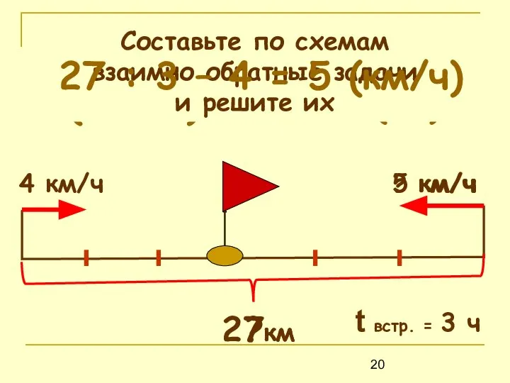 4 км/ч 5 км/ч ?км t встр. = 3 ч 4