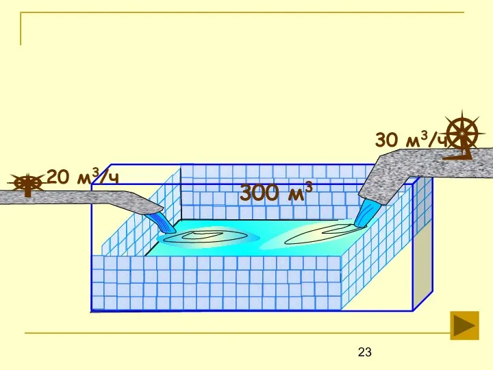 300 м3 20 м3/ч 30 м3/ч