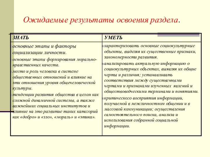 Ожидаемые результаты освоения раздела.