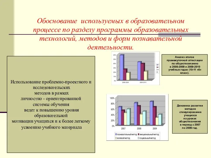 Обоснование используемых в образовательном процессе по разделу программы образовательных технологий, методов