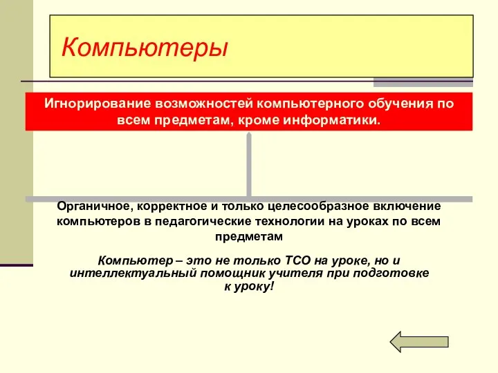 Компьютеры Органичное, корректное и только целесообразное включение компьютеров в педагогические технологии