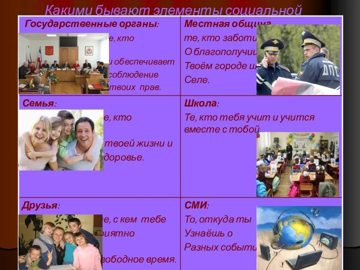 Какими бывают элементы социальной среды?