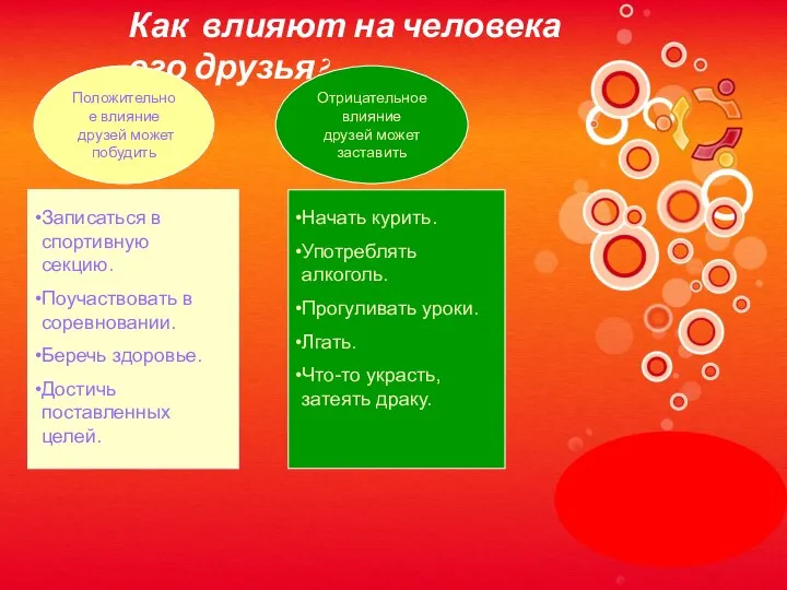 Как влияют на человека его друзья? Положительное влияние друзей может побудить