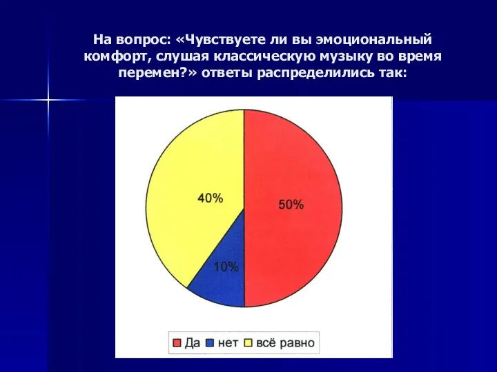 На вопрос: «Чувствуете ли вы эмоциональный комфорт, слушая классическую музыку во время перемен?» ответы распределились так: