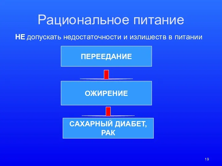 Рациональное питание САХАРНЫЙ ДИАБЕТ, РАК ПЕРЕЕДАНИЕ ОЖИРЕНИЕ НЕ допускать недостаточности и излишеств в питании