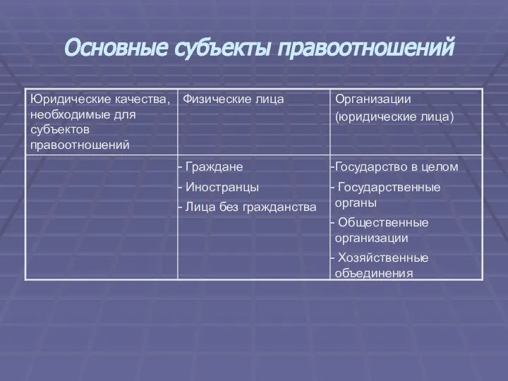 Основные субъекты правоотношений