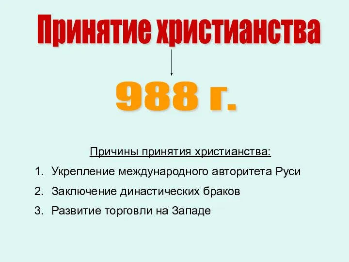 Принятие христианства Причины принятия христианства: Укрепление международного авторитета Руси Заключение династических