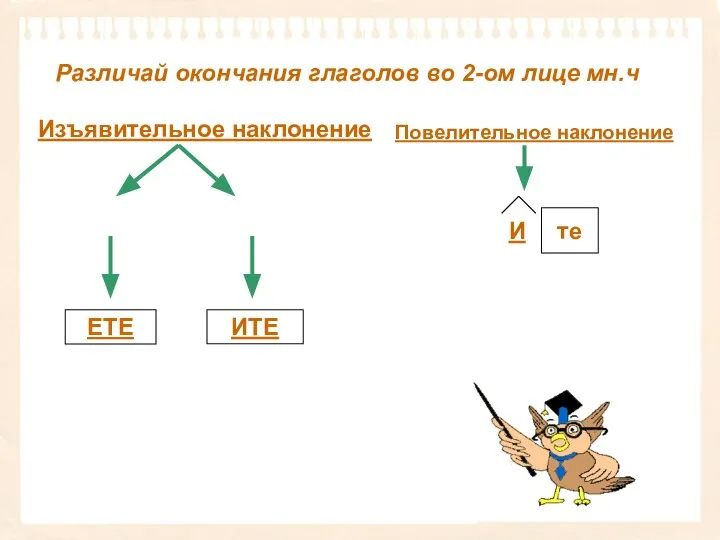 Изъявительное наклонение Повелительное наклонение I спр II спр. И те ЕТЕ