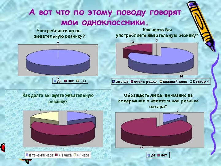 А вот что по этому поводу говорят мои одноклассники.