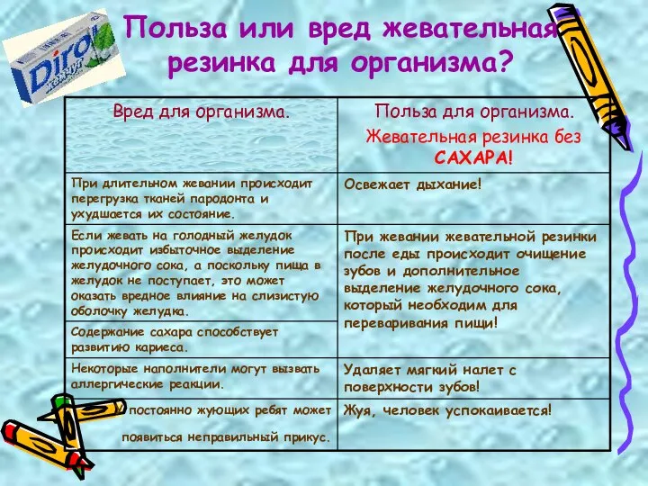 Польза или вред жевательная резинка для организма?