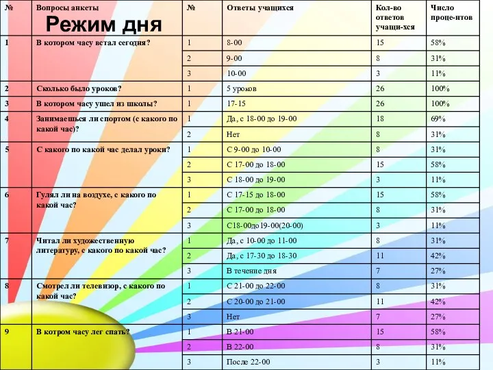 Режим дня