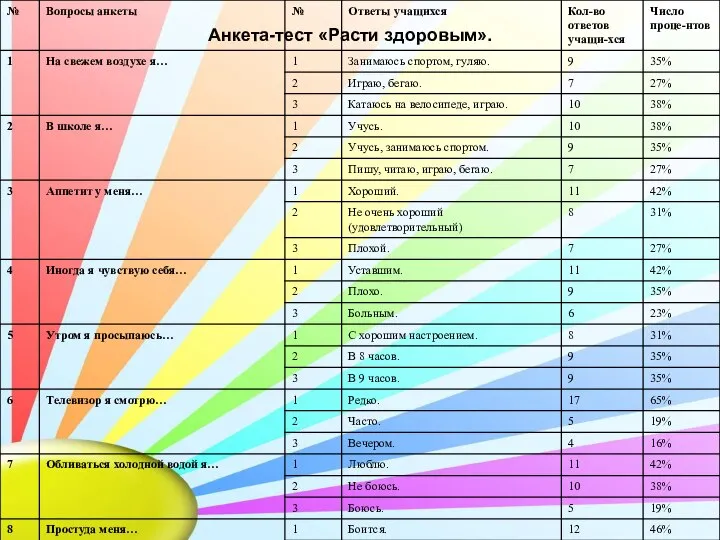 Анкета-тест «Расти здоровым».